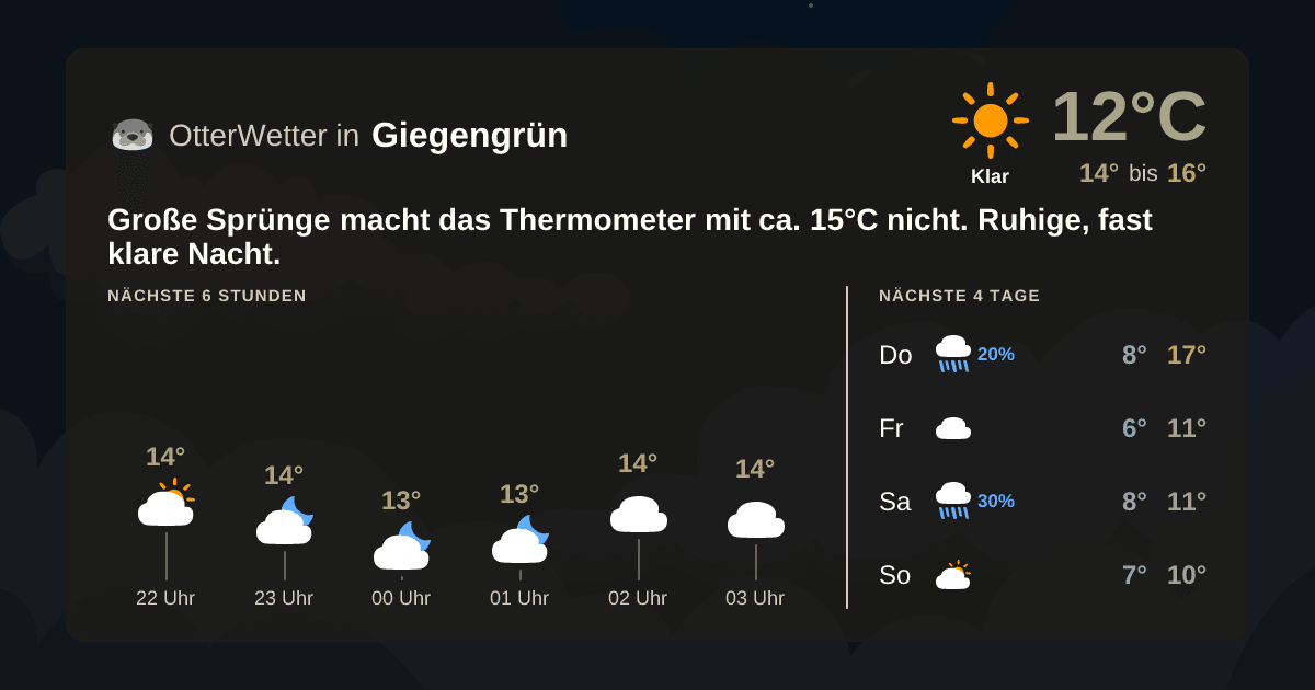 Widget-Vorschau für Giegengrün Wetter-Widget-Vorschau mit Vorhersagedaten für Giegengrün