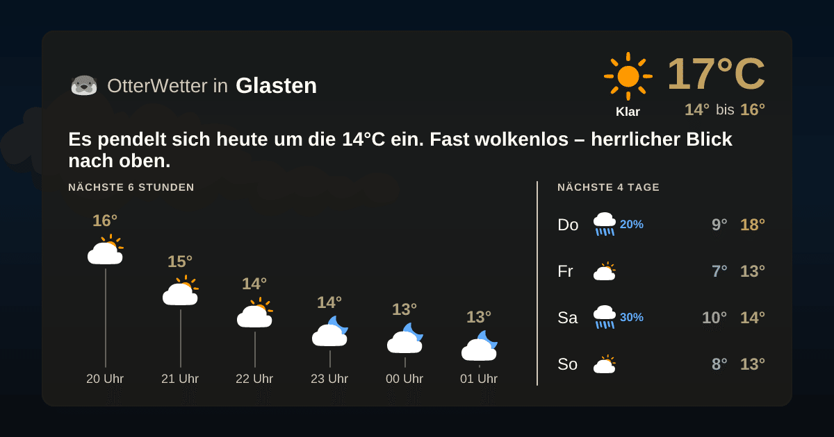 OtterWetter-Widget Glasten