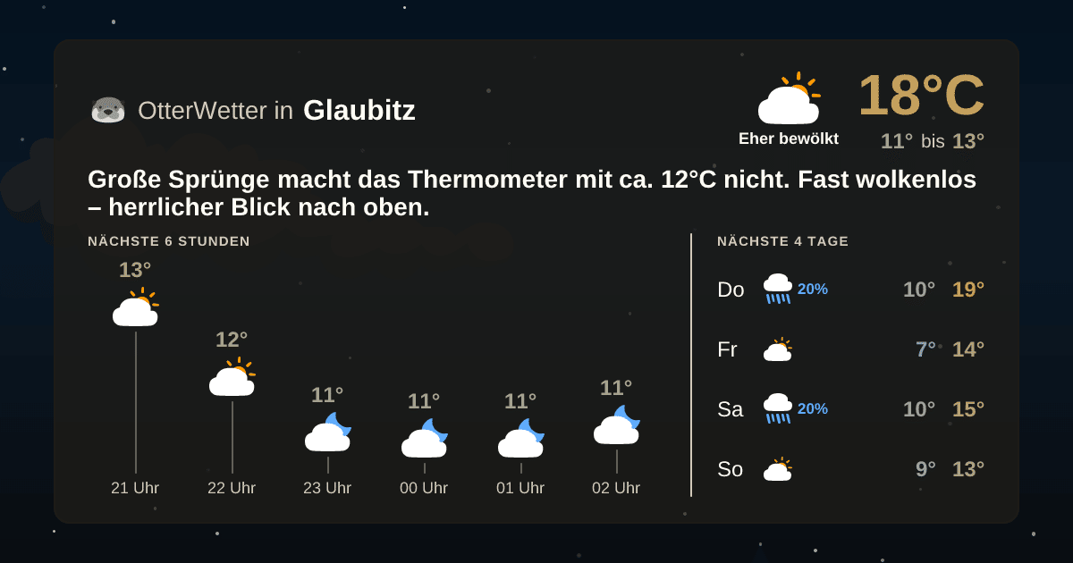 Widget-Vorschau für Glaubitz Wetter-Widget-Vorschau mit Vorhersagedaten für Glaubitz