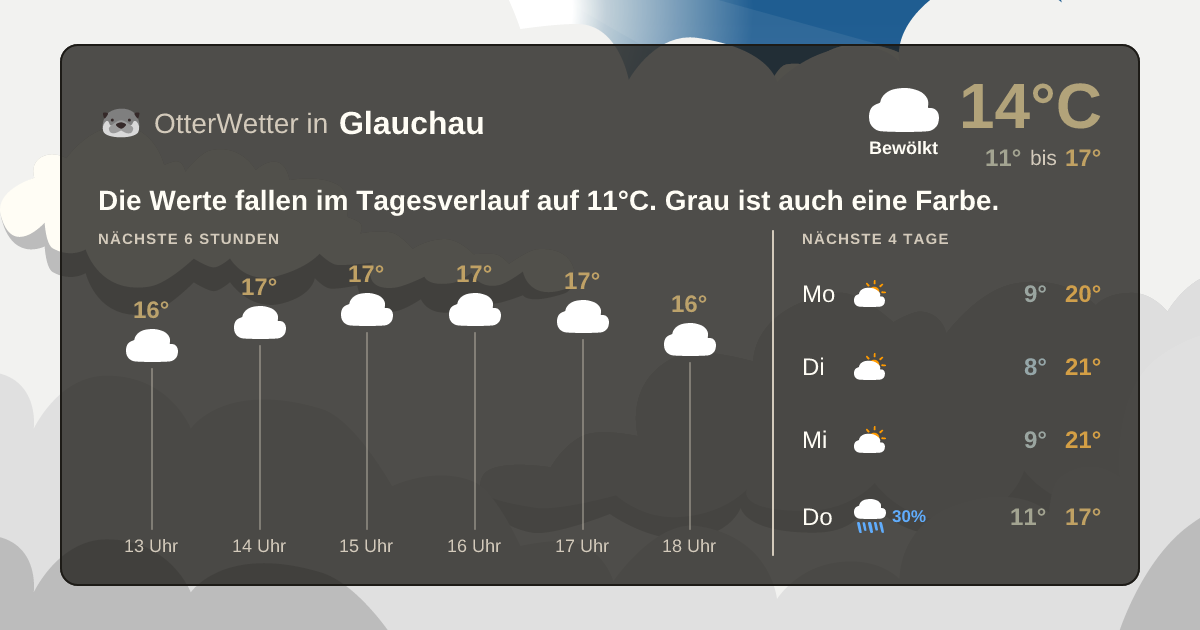 Widget-Vorschau für Glauchau Wetter-Widget-Vorschau mit Vorhersagedaten für Glauchau