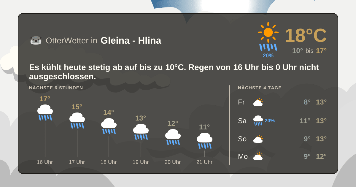 OtterWetter-Widget Gleina - Hlina