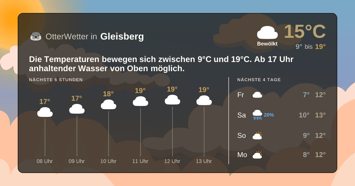 OtterWetter-Widget Gleisberg