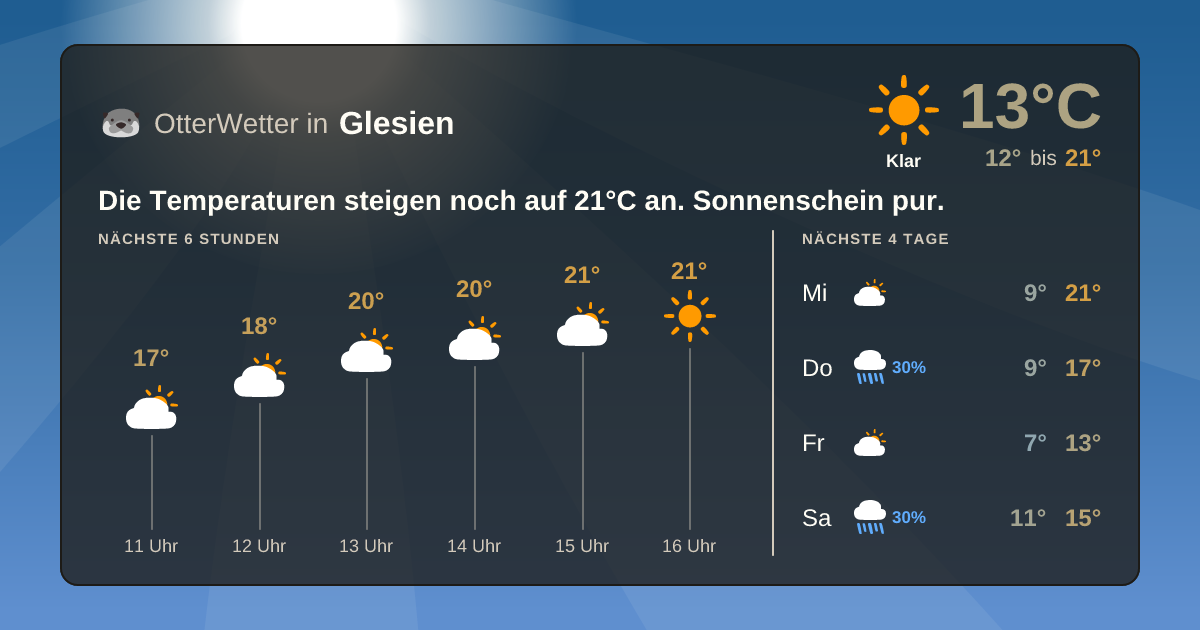 Widget-Vorschau für Glesien Wetter-Widget-Vorschau mit Vorhersagedaten für Glesien