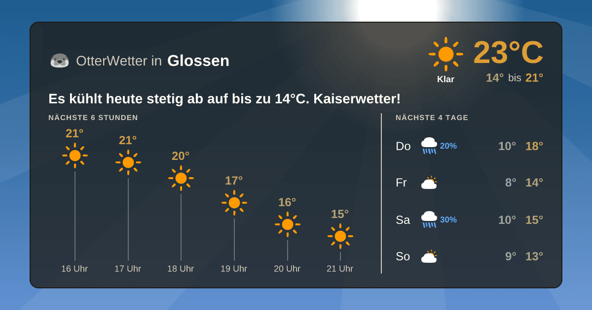 OtterWetter-Widget Glossen