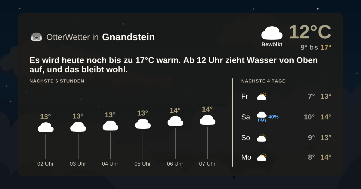 OtterWetter-Widget Gnandstein