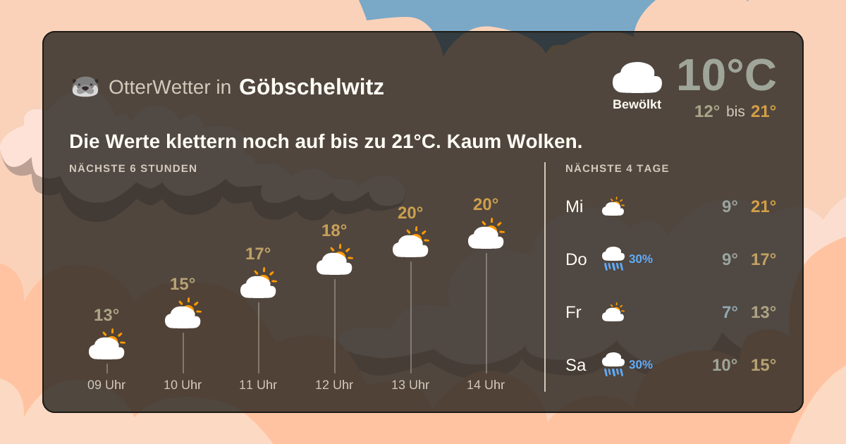 OtterWetter-Widget Göbschelwitz