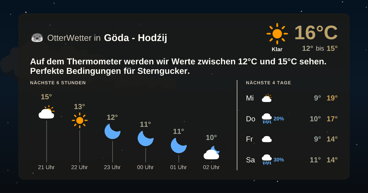 OtterWetter-Widget Göda - Hodźij