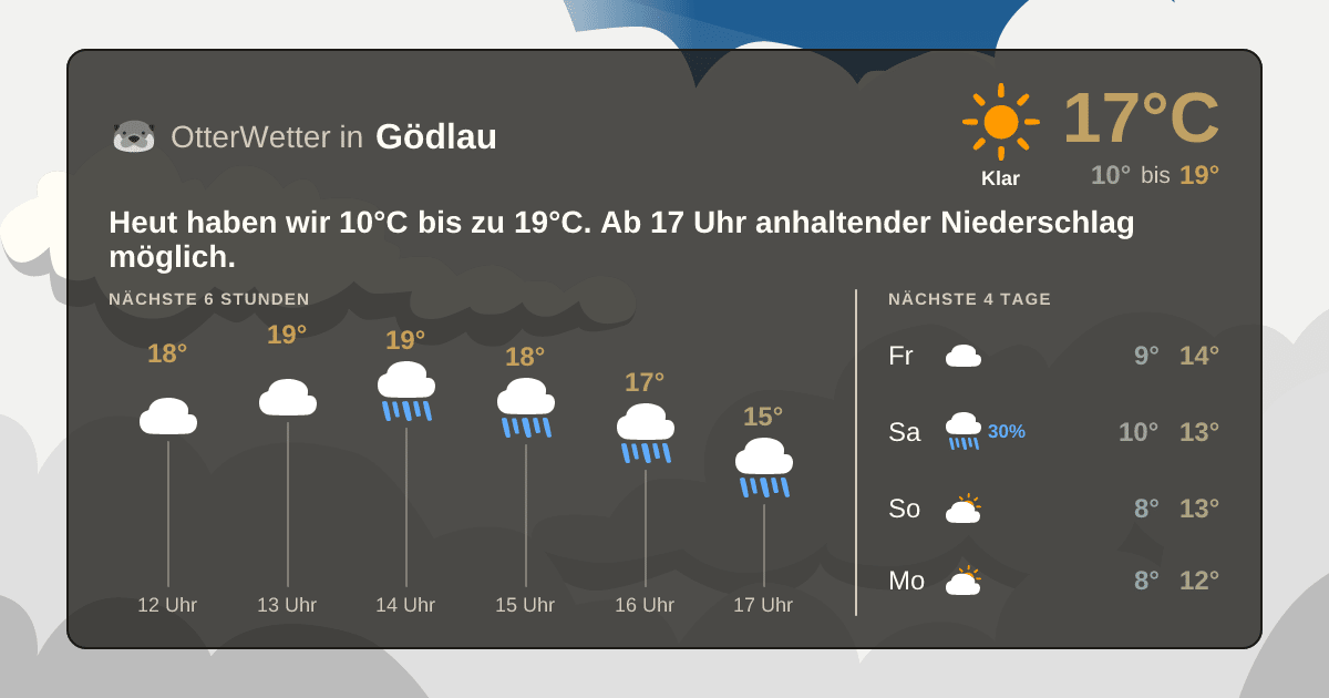 OtterWetter-Widget Gödlau