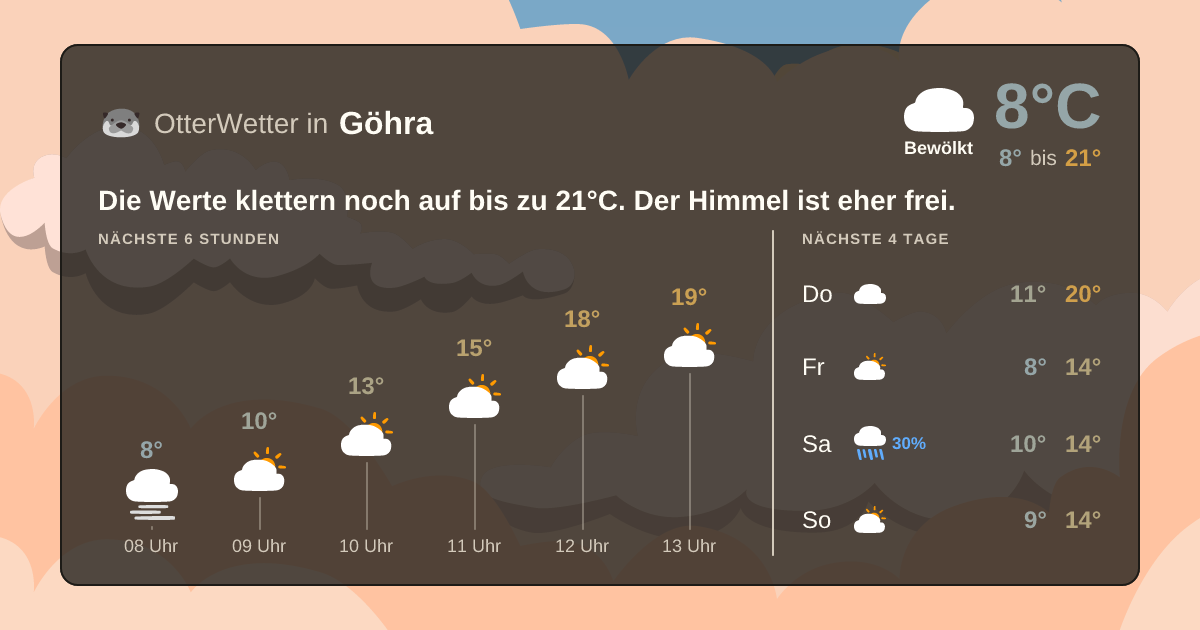 OtterWetter-Widget Göhra