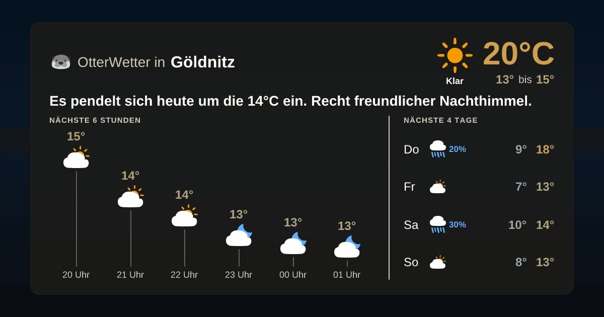 Widget-Vorschau für Göldnitz Wetter-Widget-Vorschau mit Vorhersagedaten für Göldnitz