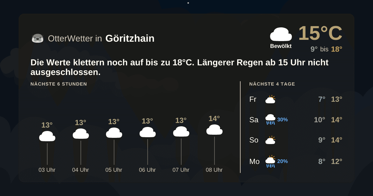 OtterWetter-Widget Göritzhain