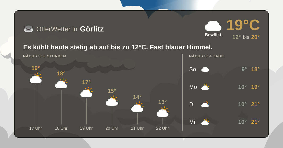 OtterWetter-Widget Görlitz