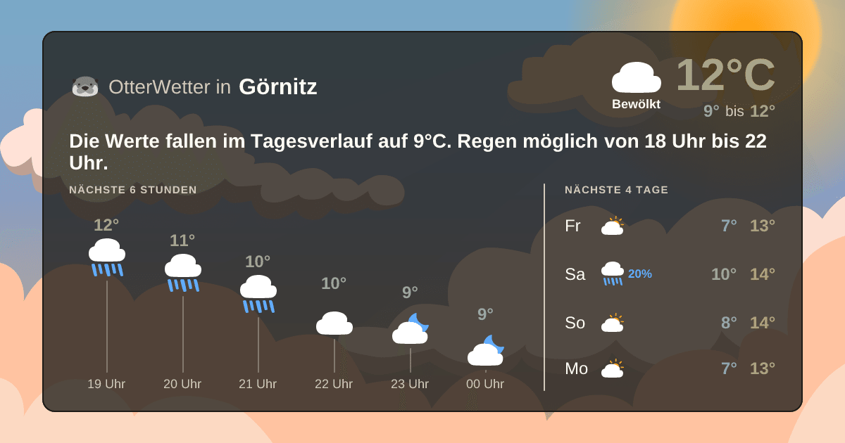 OtterWetter-Widget Görnitz