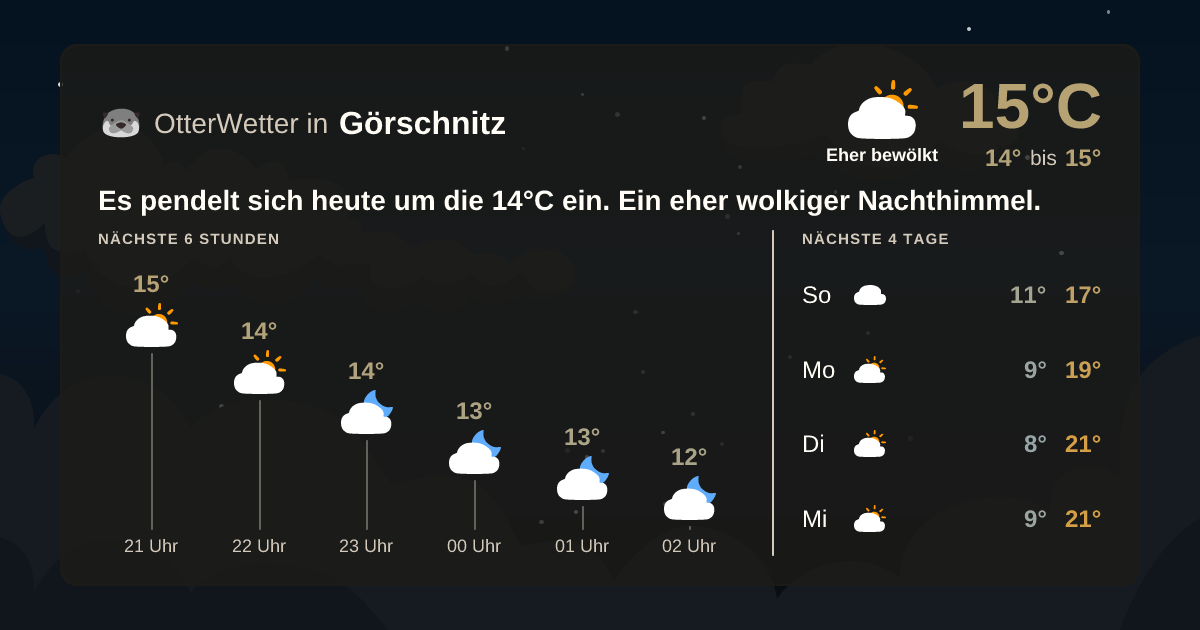 OtterWetter-Widget Görschnitz
