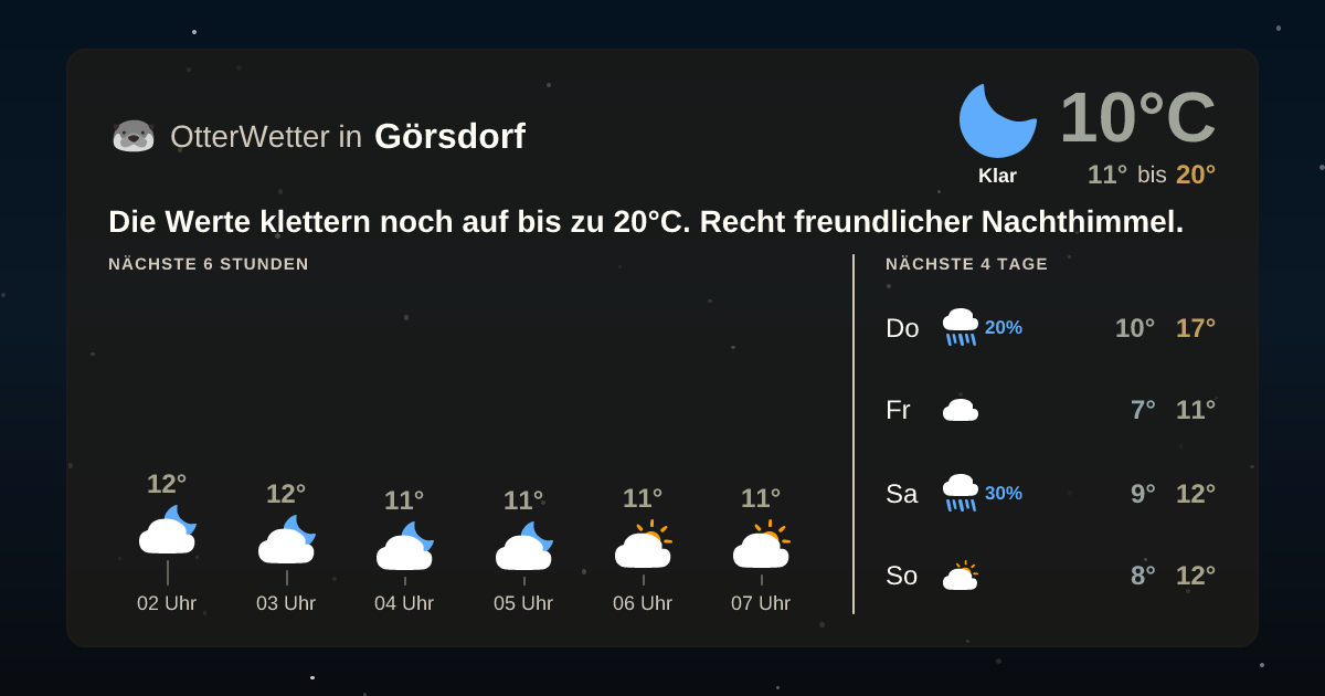 Wetter-Widget-Vorschau mit Vorhersagedaten für Görsdorf