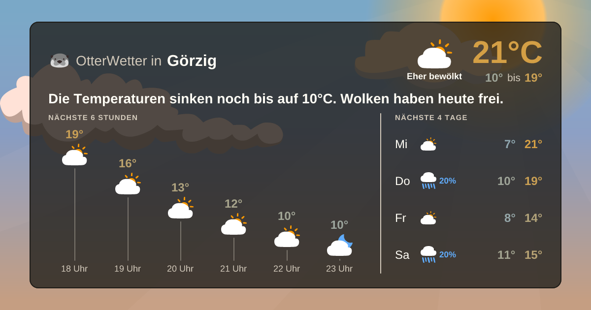 OtterWetter-Widget Görzig