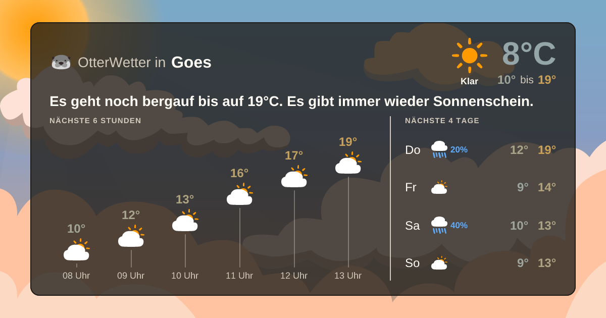 Widget-Vorschau für Goes Wetter-Widget-Vorschau mit Vorhersagedaten für Goes