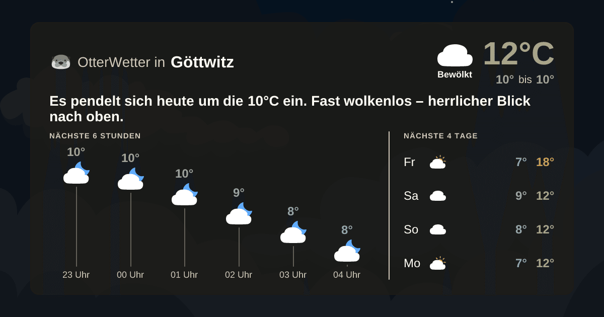 OtterWetter-Widget Göttwitz