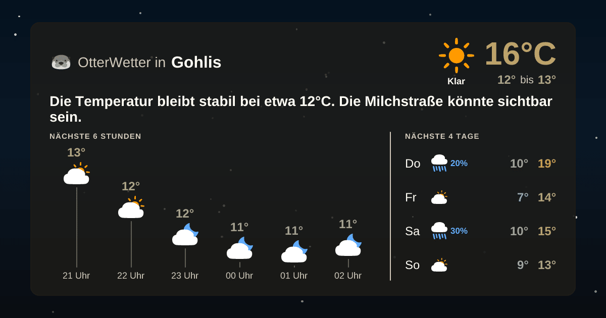 OtterWetter-Widget Gohlis