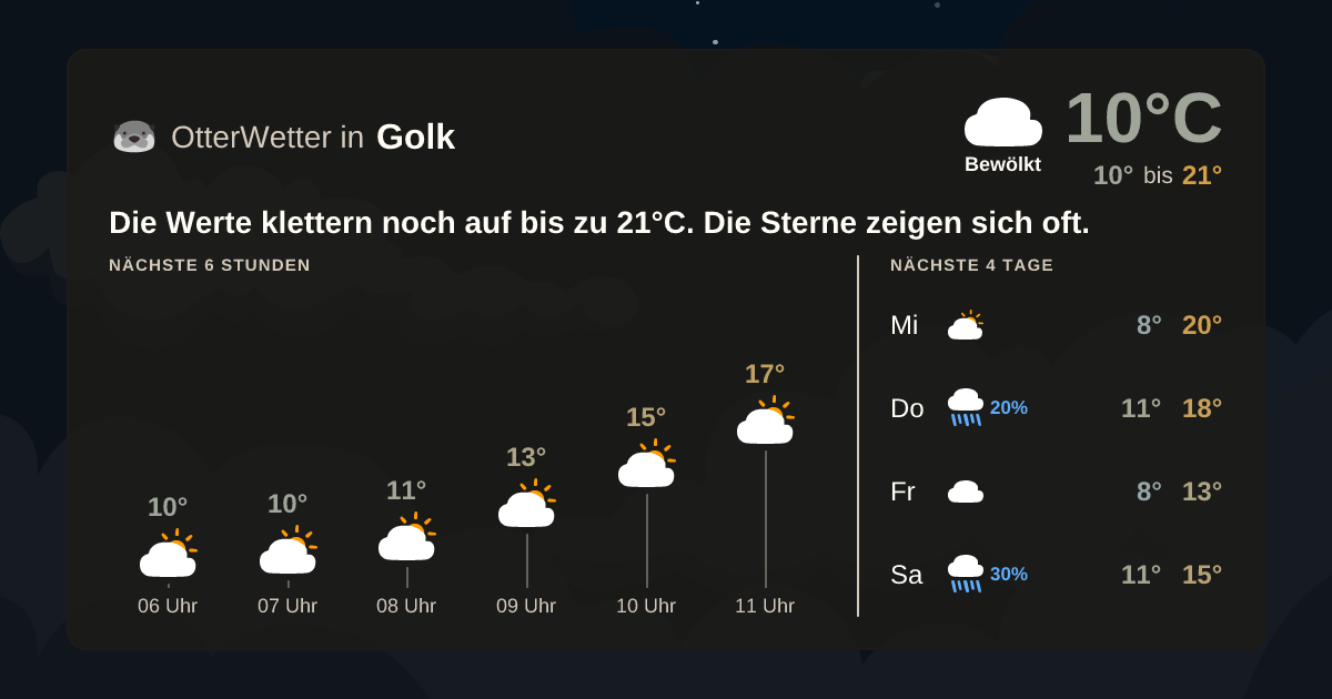Widget-Vorschau für Golk Wetter-Widget-Vorschau mit Vorhersagedaten für Golk