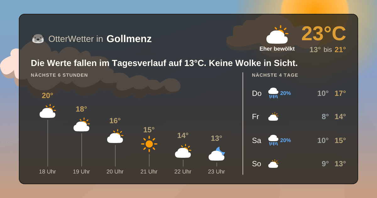 Widget-Vorschau für Gollmenz Wetter-Widget-Vorschau mit Vorhersagedaten für Gollmenz