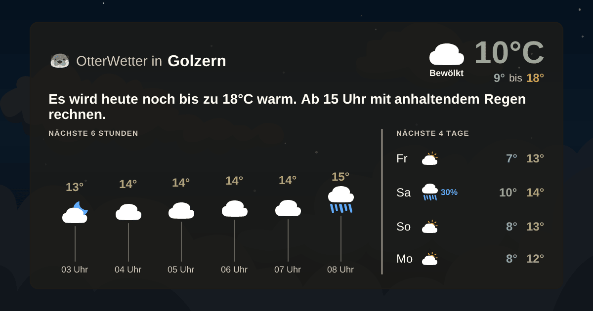 OtterWetter-Widget Golzern