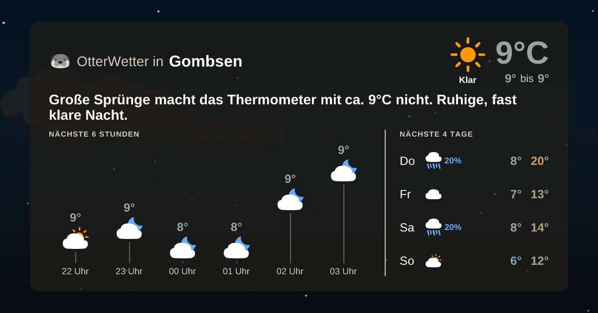 Widget-Vorschau für Gombsen Wetter-Widget-Vorschau mit Vorhersagedaten für Gombsen