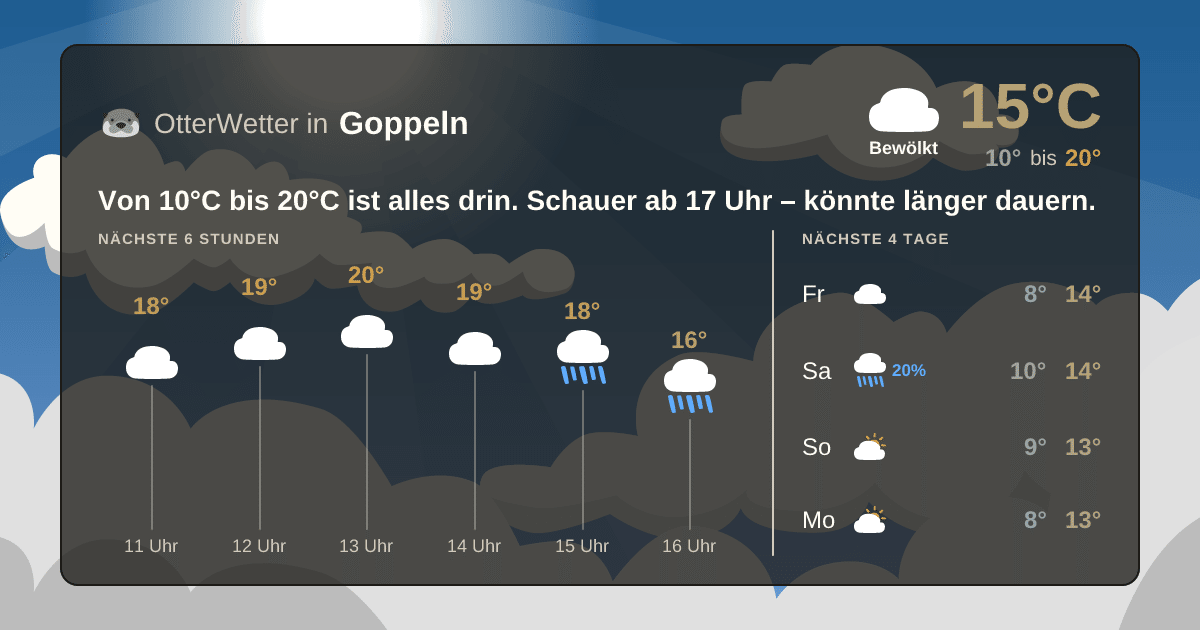 OtterWetter-Widget Goppeln