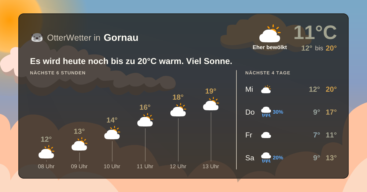 OtterWetter-Widget Gornau