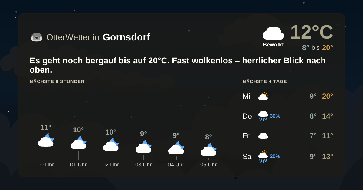 Widget-Vorschau für Gornsdorf Wetter-Widget-Vorschau mit Vorhersagedaten für Gornsdorf