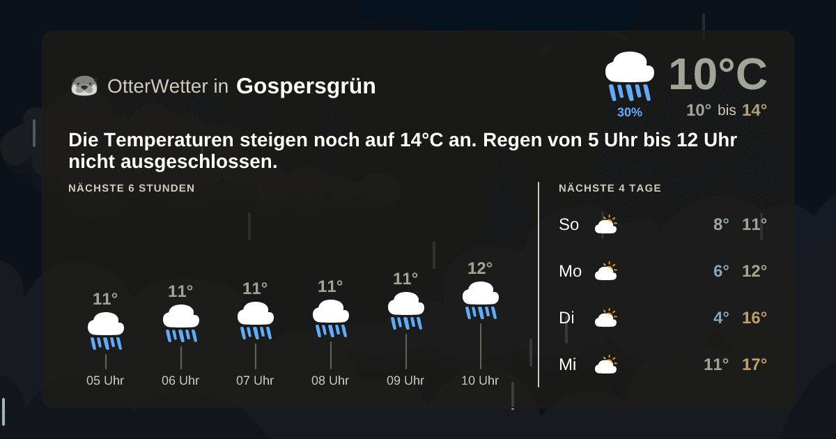 OtterWetter-Widget Gospersgrün