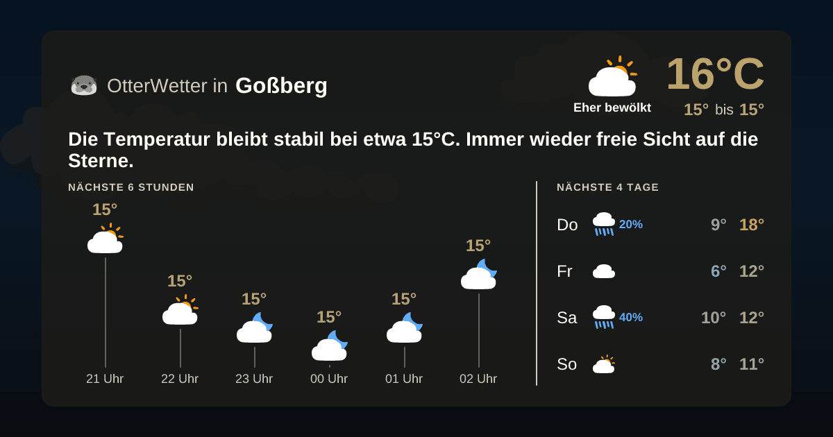 OtterWetter-Widget Goßberg