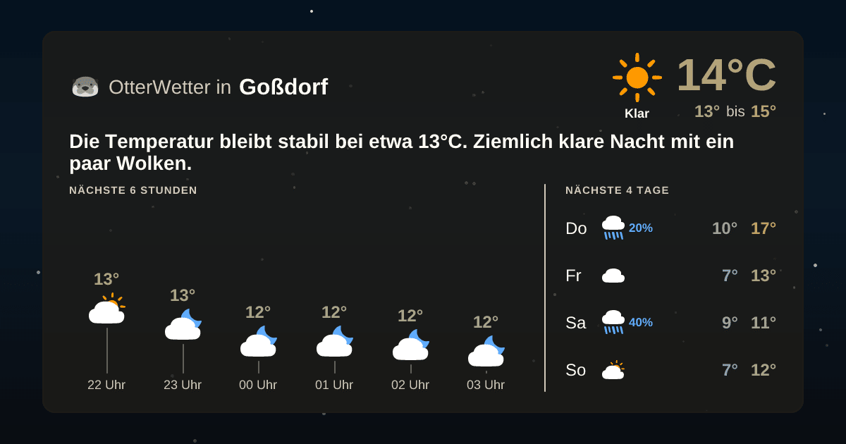 OtterWetter-Widget Goßdorf