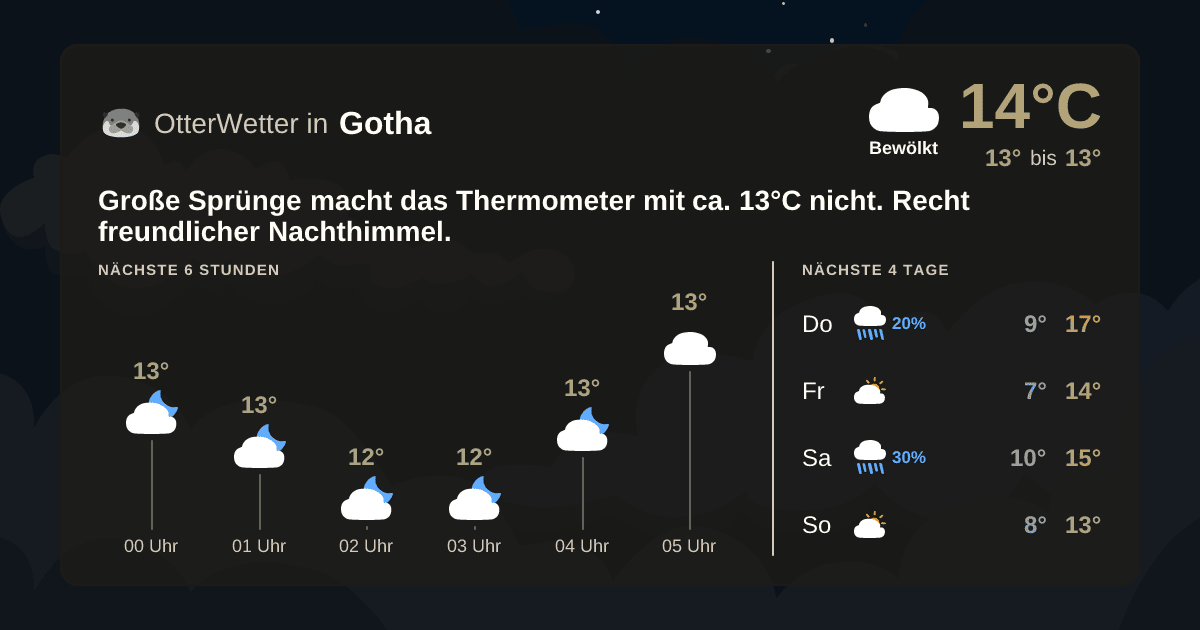 OtterWetter-Widget Gotha