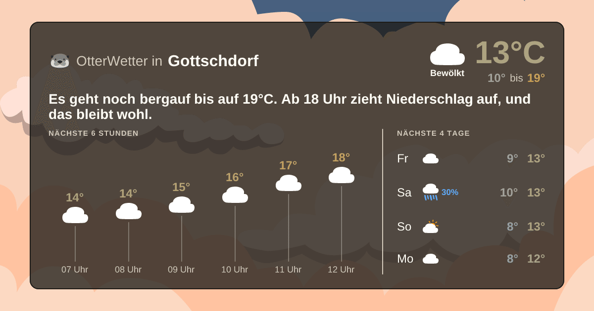 OtterWetter-Widget Gottschdorf