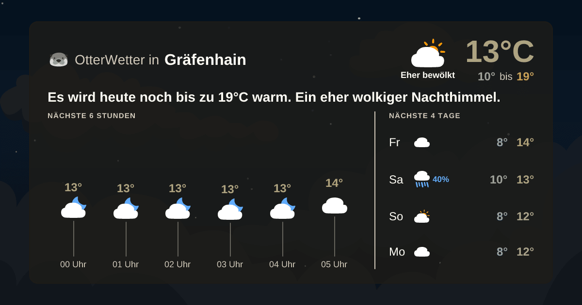 OtterWetter-Widget Gräfenhain