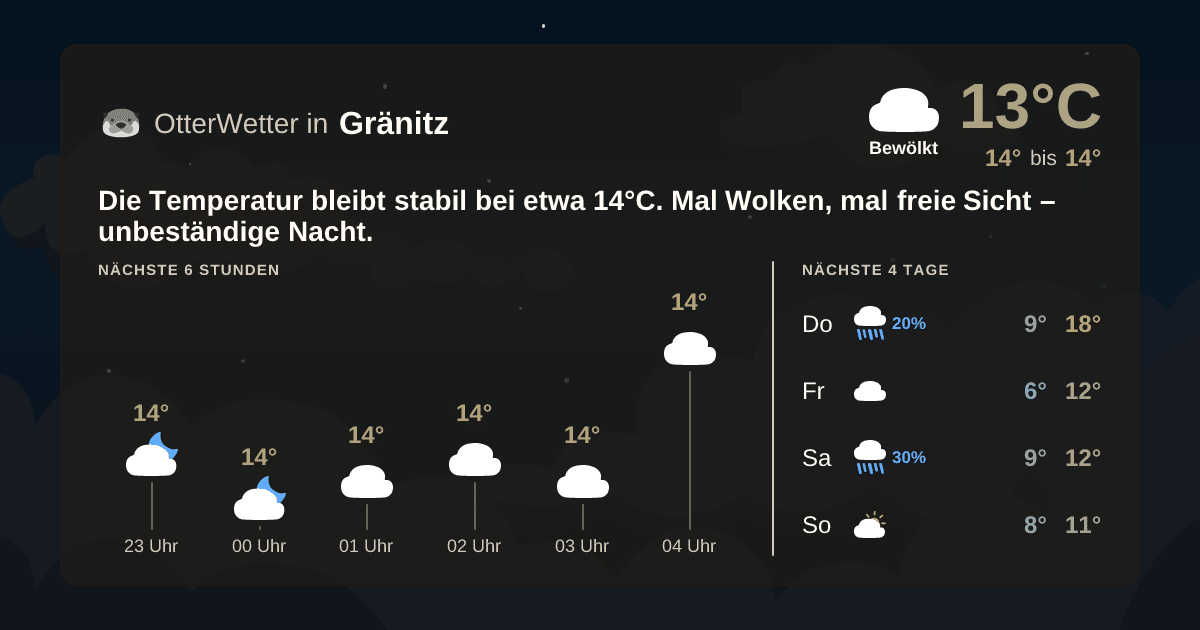 OtterWetter-Widget Gränitz