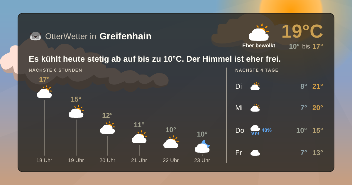 OtterWetter-Widget Greifenhain