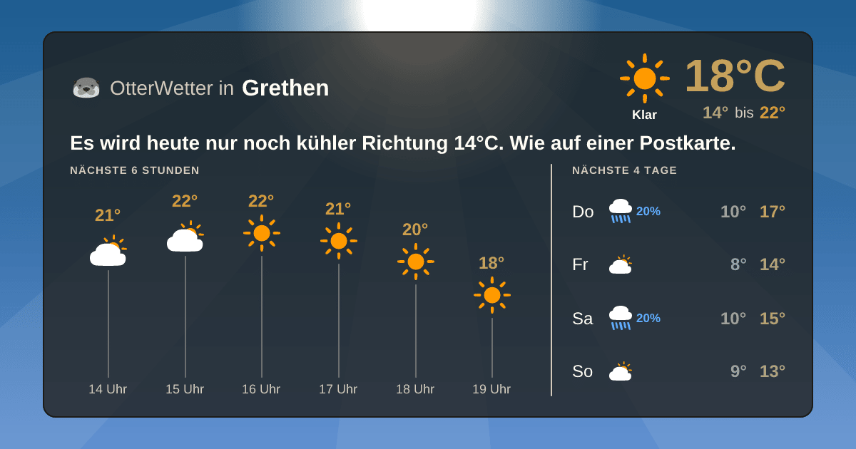 Wetter-Widget-Vorschau mit Vorhersagedaten für Grethen