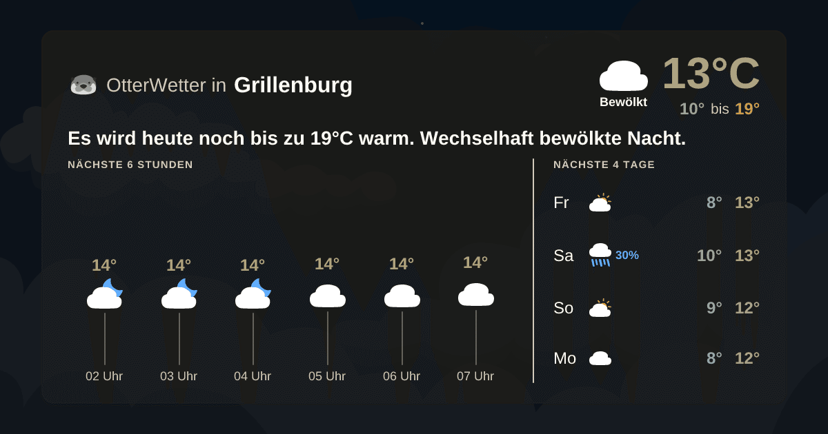 OtterWetter-Widget Grillenburg