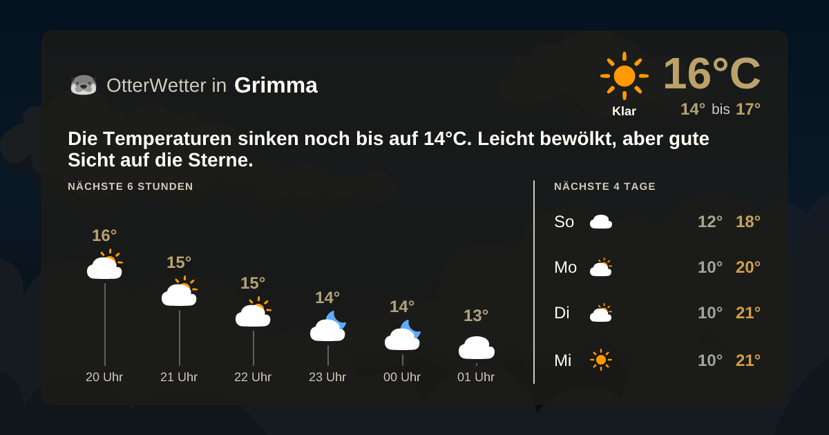 OtterWetter-Widget Grimma