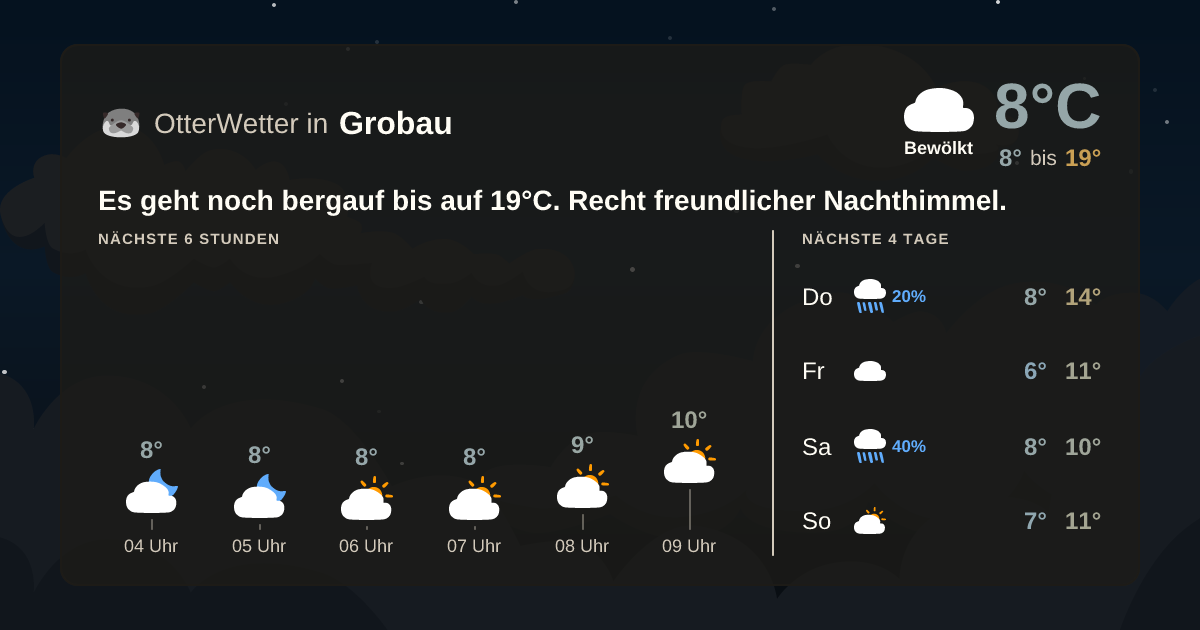Widget-Vorschau für Grobau Wetter-Widget-Vorschau mit Vorhersagedaten für Grobau