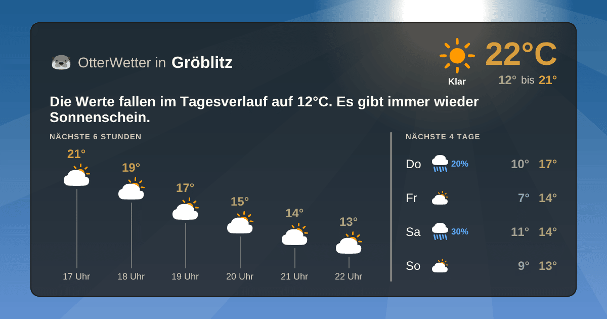 OtterWetter-Widget Gröblitz