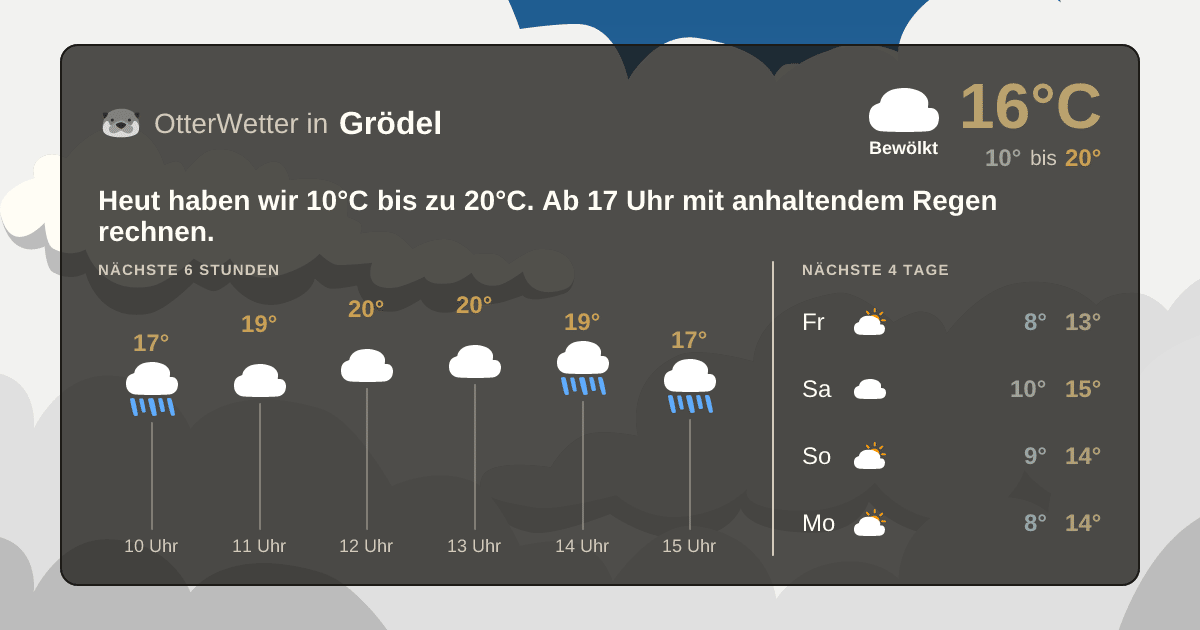 Widget-Vorschau für Grödel Wetter-Widget-Vorschau mit Vorhersagedaten für Grödel
