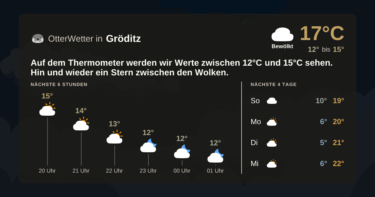 OtterWetter-Widget Gröditz