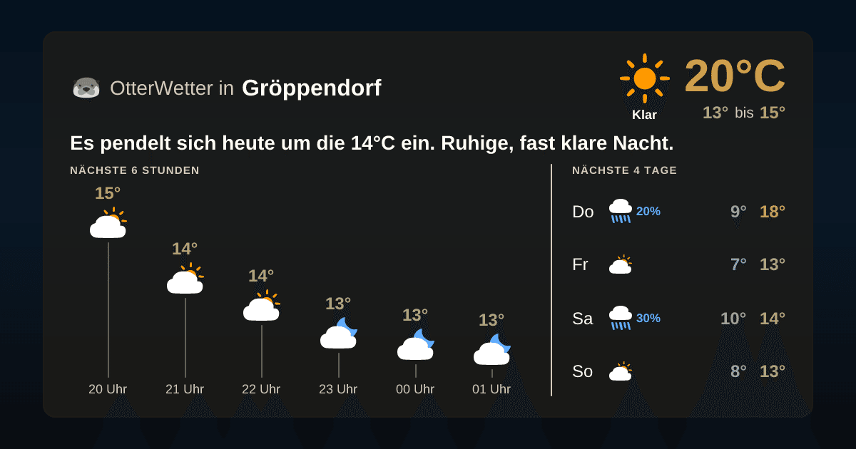 OtterWetter-Widget Gröppendorf