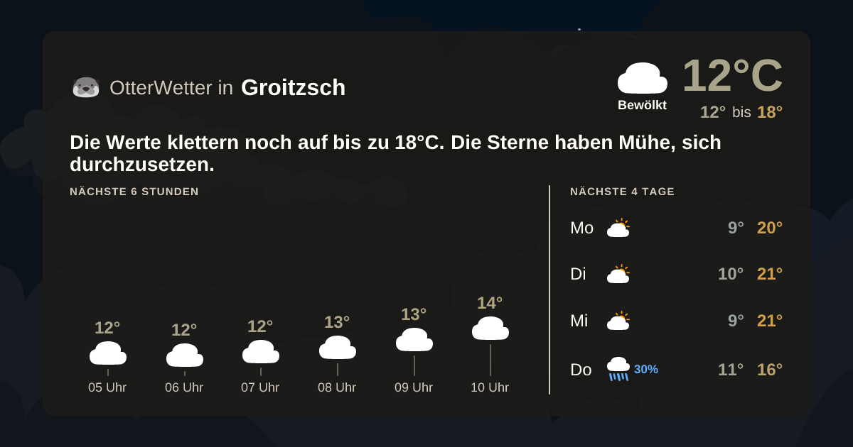 OtterWetter-Widget Groitzsch
