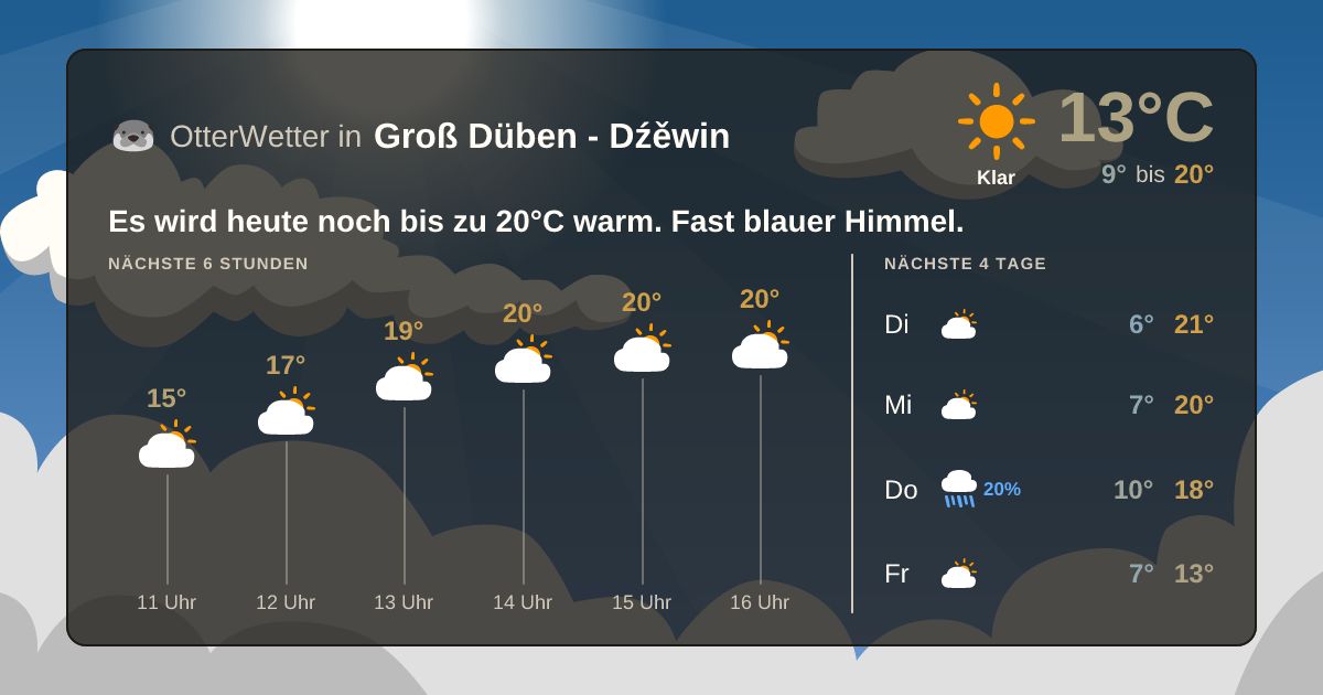 Widget-Vorschau für Groß Düben - Dźěwin Wetter-Widget-Vorschau mit Vorhersagedaten für Groß Düben - Dźěwin