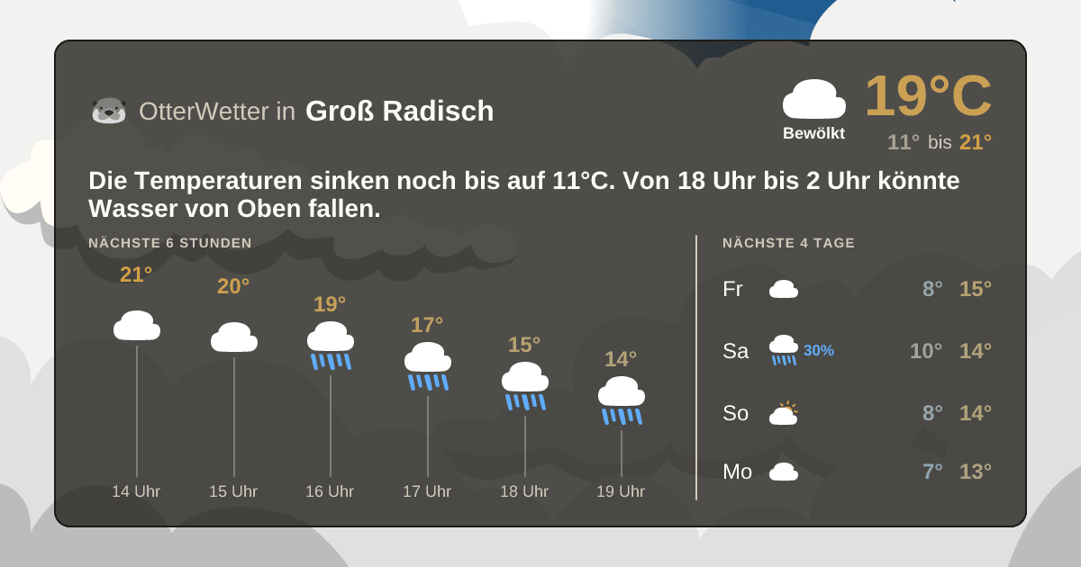 Wetter-Widget-Vorschau mit Vorhersagedaten für Groß Radisch