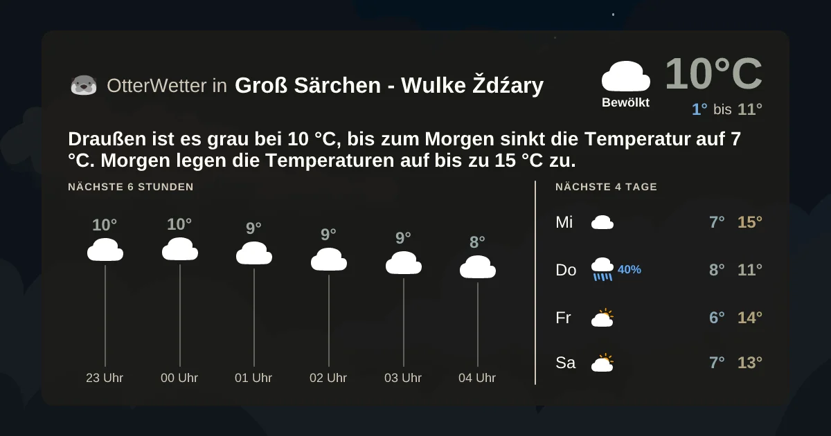 Widget-Vorschau für Groß Särchen - Wulke Ždźary Wetter-Widget-Vorschau mit Vorhersagedaten für Groß Särchen - Wulke Ždźary